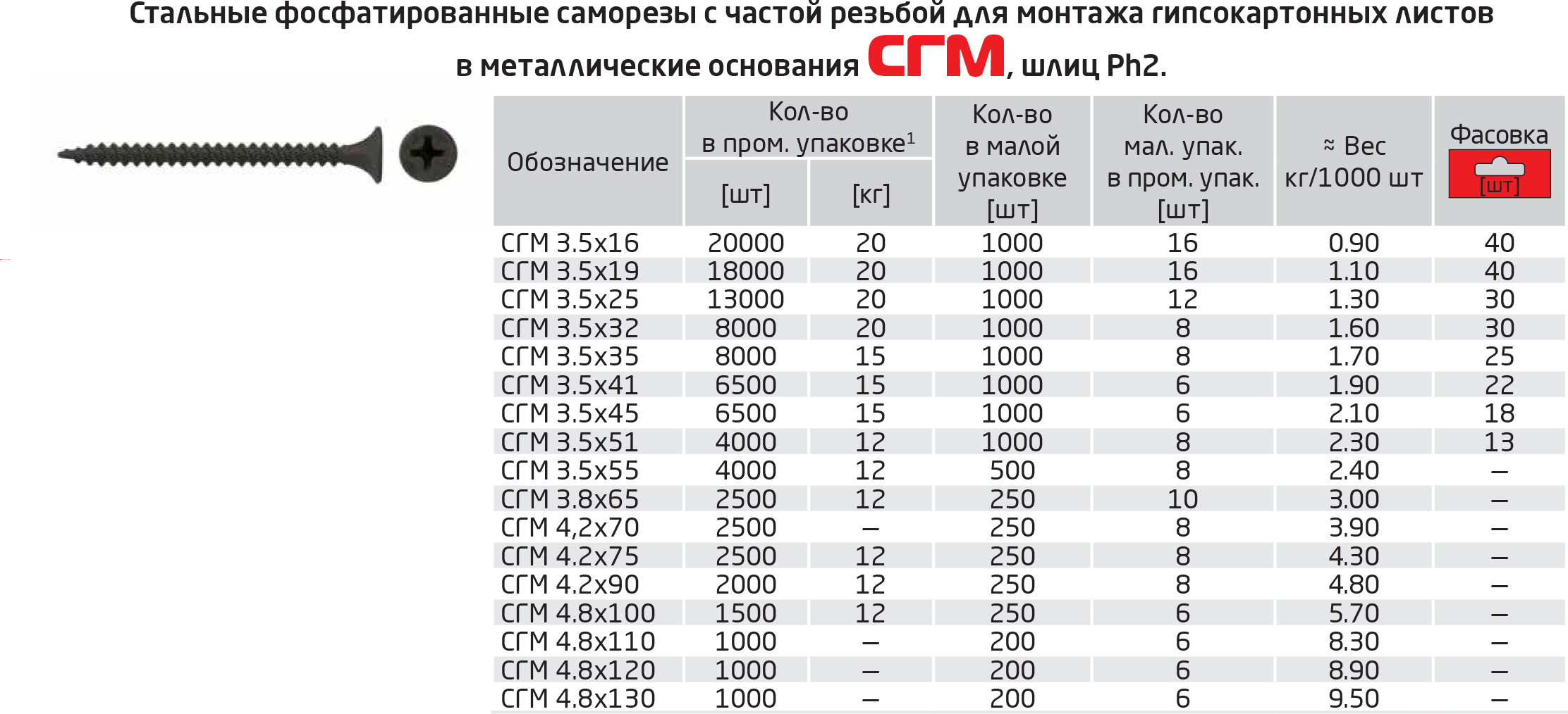 Саморез гипсокартон/металл 3.5х35 (1000шт) (100092) Tech-KREP купить цена