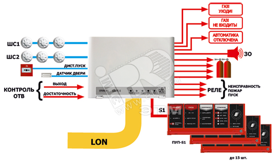 Панель 2 про аргус спектр схема подключения Прибор приемно-контрольный и управления пожарный пульт управления ПУПТ-S1 артику