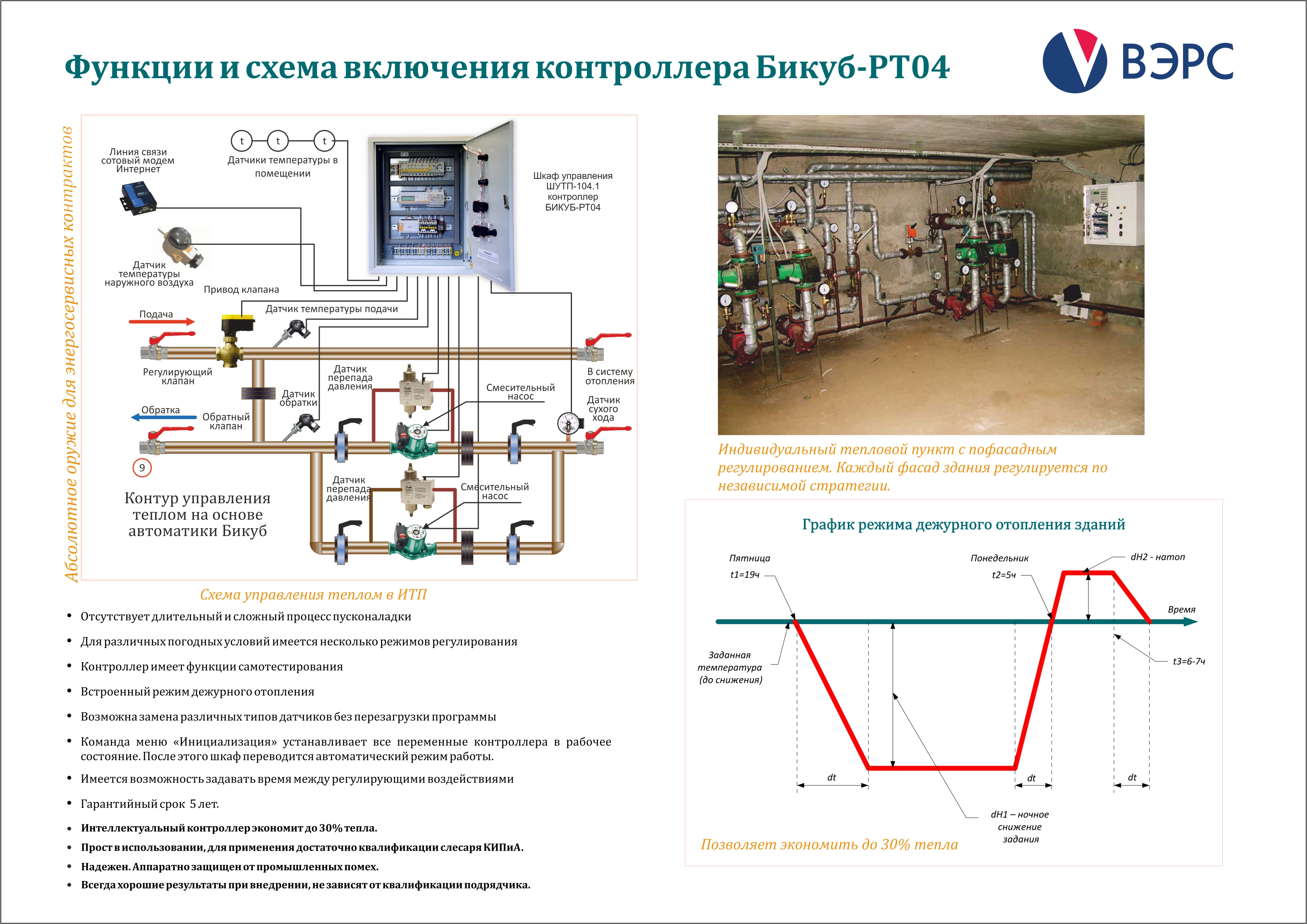 Описание систем автоматизации и диспетчеризации процесса регулирования отопления