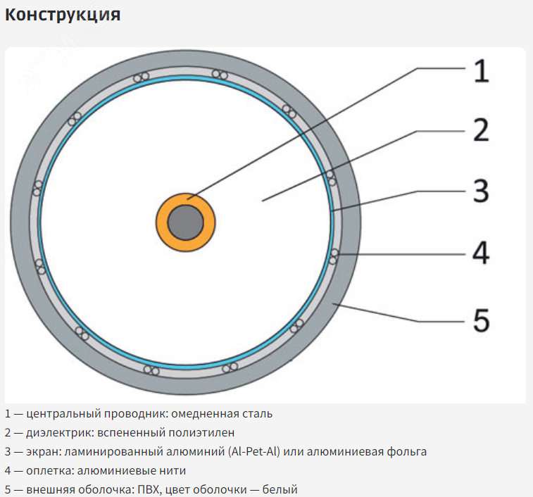 КабелькоаксиальныйRG-11белыйCCS1,63/Conduct.21%/Al96х0,12/PVCNet.on305м(RG-11/96CCS)