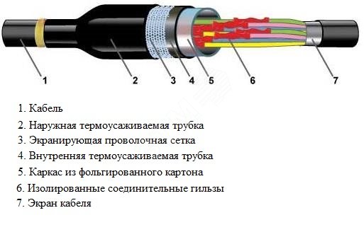 Экранирующая грунтовка своими руками