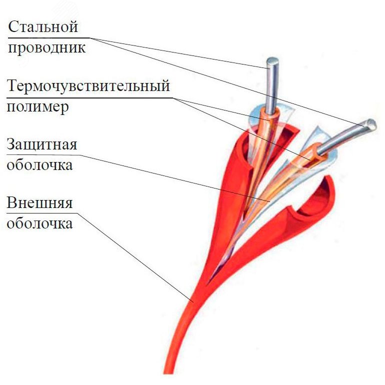 Тепловые извещателя термокабель