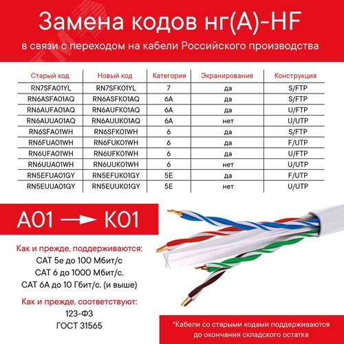 Витая пара F/UTP 4 пары CAT 5E нг(А)-HF бухта серый 305м - фото 2