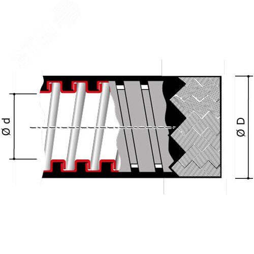 Металлорукав DN 20мм в гладкой EVA изоляции и оплетке из нержавеющей стали D внутренний=20.5 мм D наружный= 27.0 - фото 4