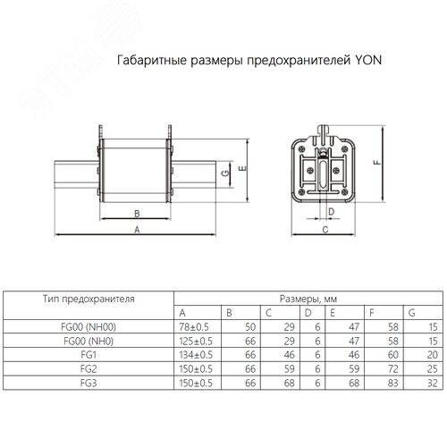 Предохранитель YON ножевого типа F2 200 А 690V характеристика arya - фото 2