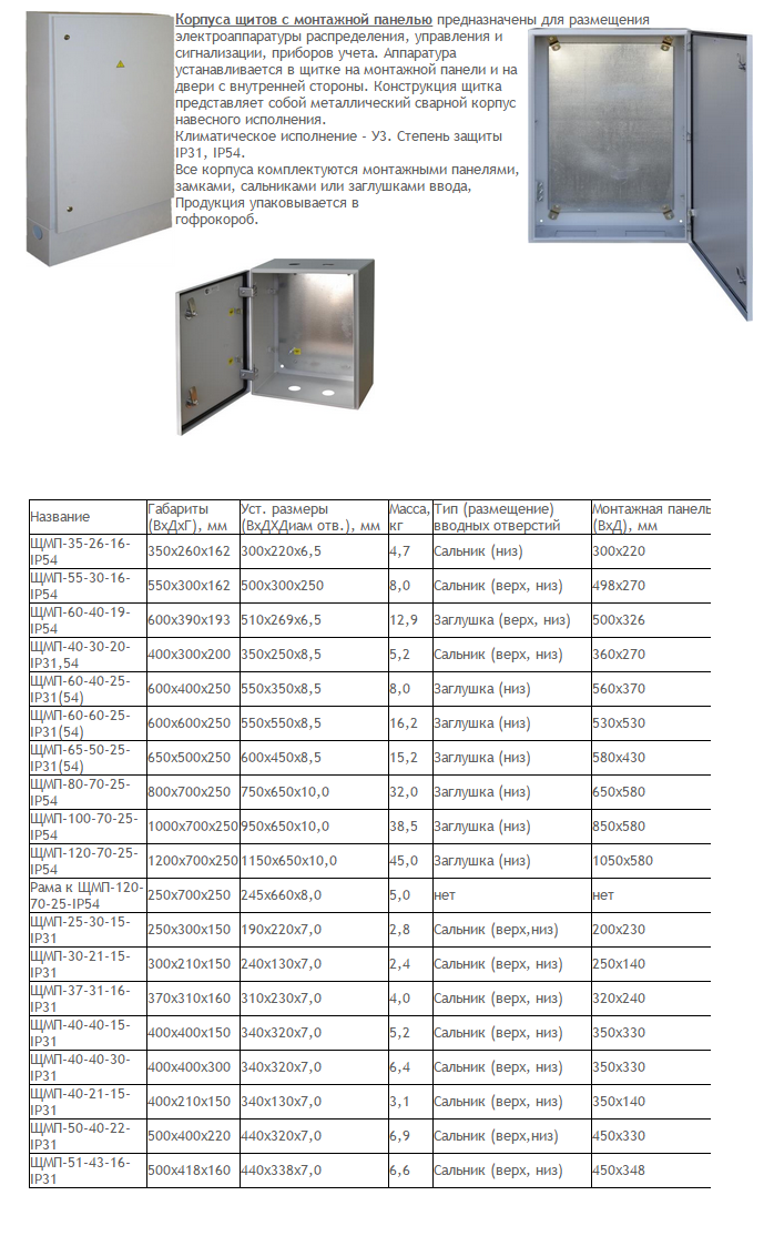 Размеры щитов щмп с монтажной панелью