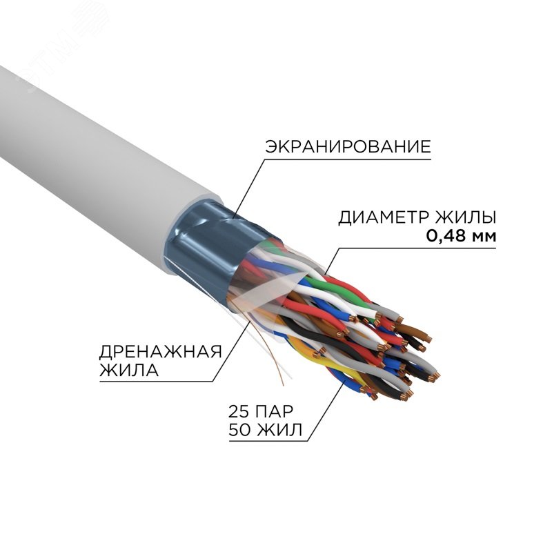 Витая пара F/UTP CAT 5е PVC 25PR 24AWG INDOOR SOLID серый 305м