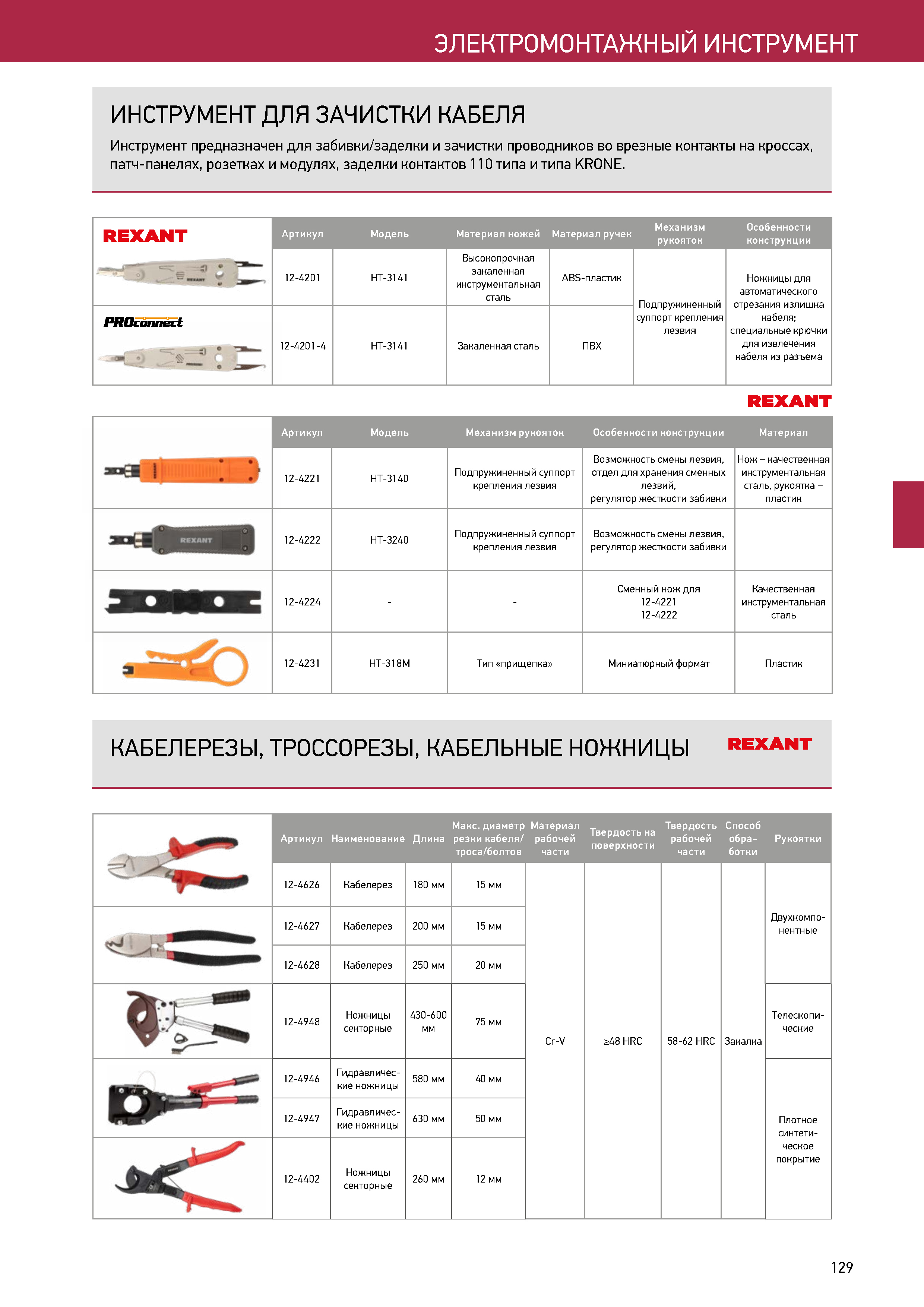 Врезные контакты типа krone