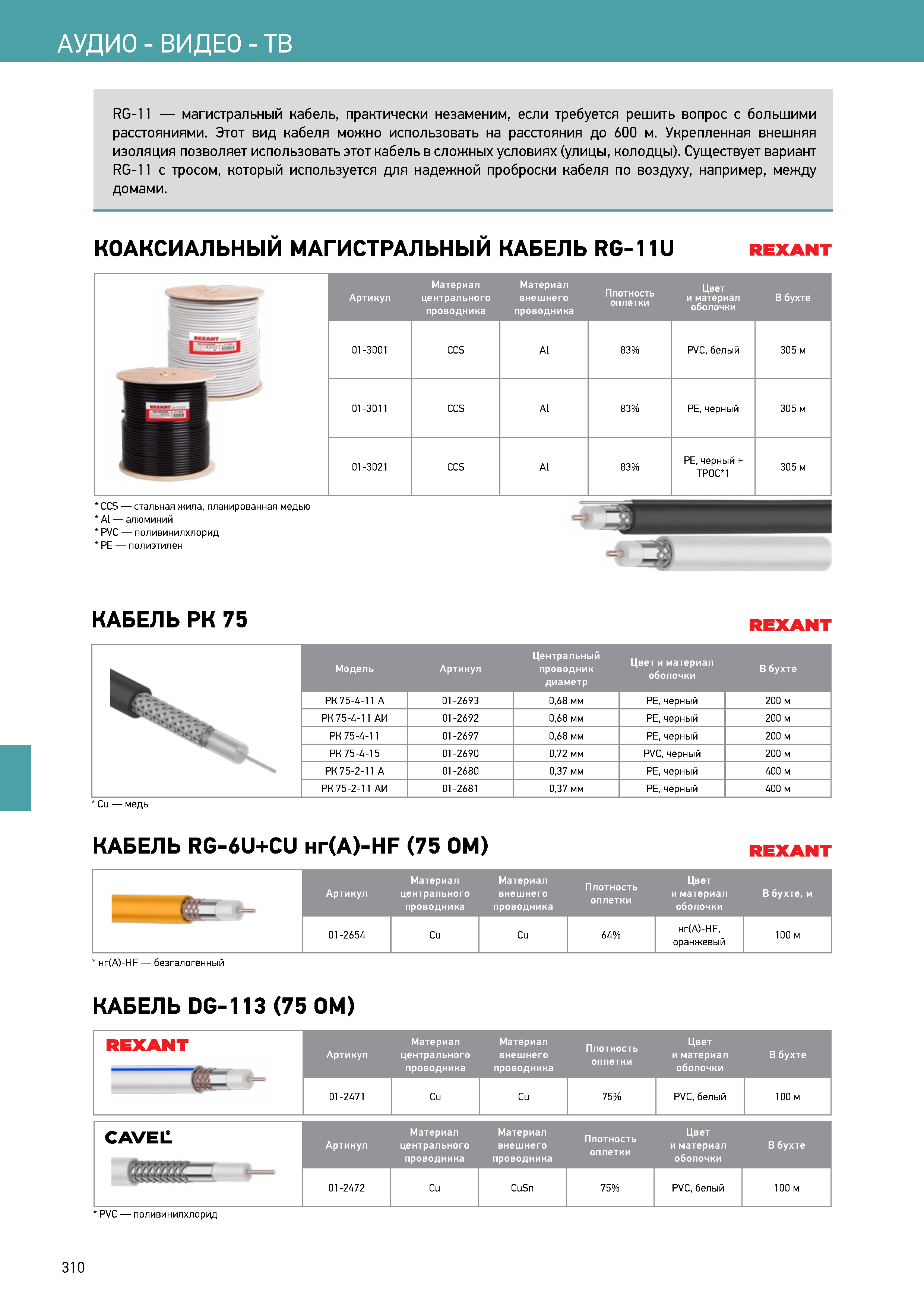 Кабель коаксиальный РК 75-4-11А черный, REXANT артикул 01-2693 REXANT -  купить в Москве и РФ по цене 52.66 руб. в интернет-магазине ЭТМ iPRO |  характеристики, аналоги, стоимость