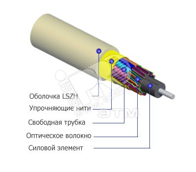 Кабель волоконно-оптический 9/?125 (SMF-28) одномодовый. 16 волокон. безгелевые микротрубки 1.06 мм (micro bundle). для внутренней прокладки. LSZH IEC 60332-3. -30C - +70C. желтый 389093 Hyperline