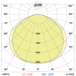 Светильник архитектурный 16Вт, IP65, 4000К, Д (120 град) Фасад 500-016 (02.840.OPAL.1.K.N) - фото 4