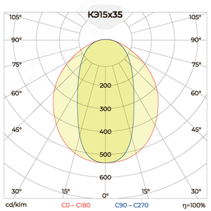 Светильник архитектурный 16Вт, IP65, 4000К, КЭ 15 градх35 град Фасад-500-016 (02.840.02.1.K.N) - фото 2