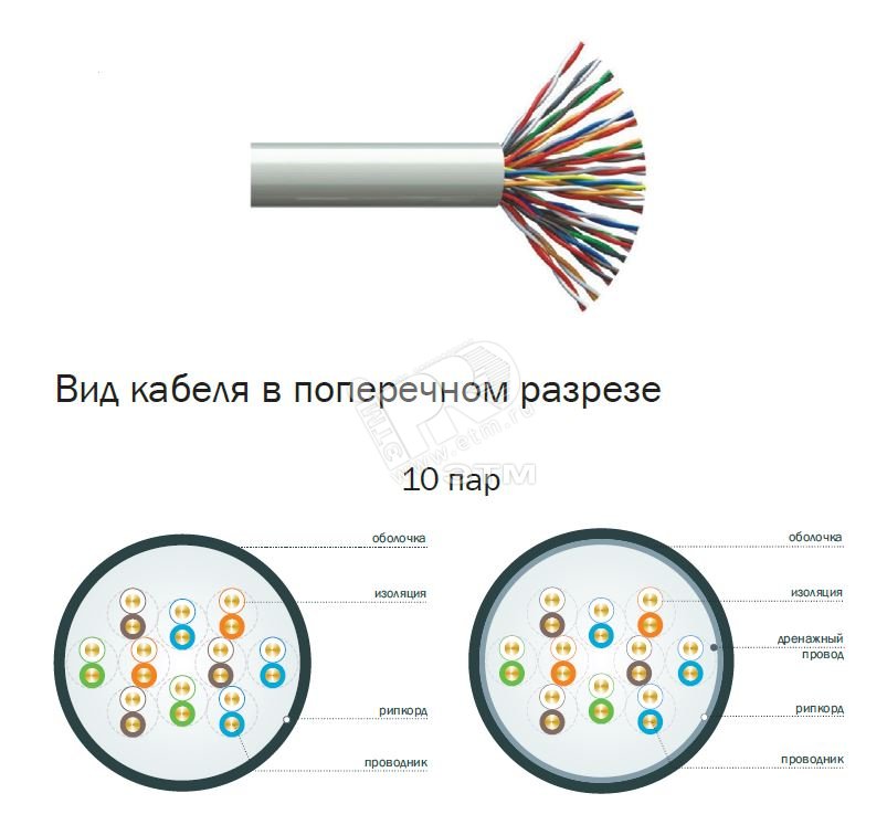 кабель netlan "ec-uu004-5e-pvc-gy" u/utp 4 пары, кат. кабели с 10 парами. кабель utp 10 пар, кат. кабели с 10 парами. кабель витая пара (twt-5eftp10-out-tr;медь).