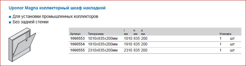 Коллекторный шкаф uponor накладной