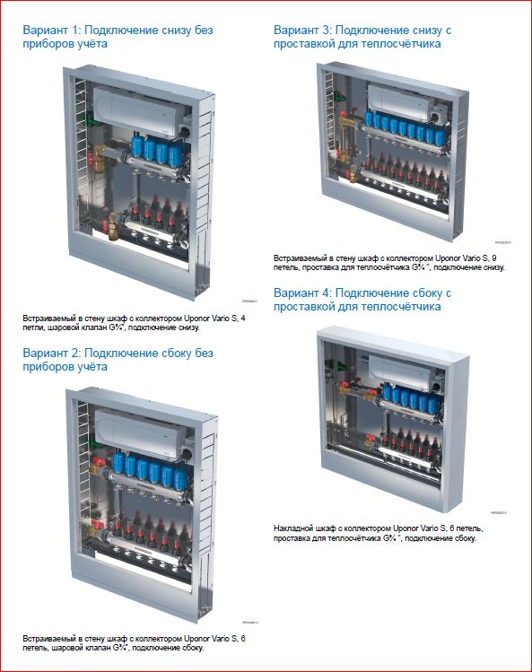 Коллекторный шкаф uponor накладной
