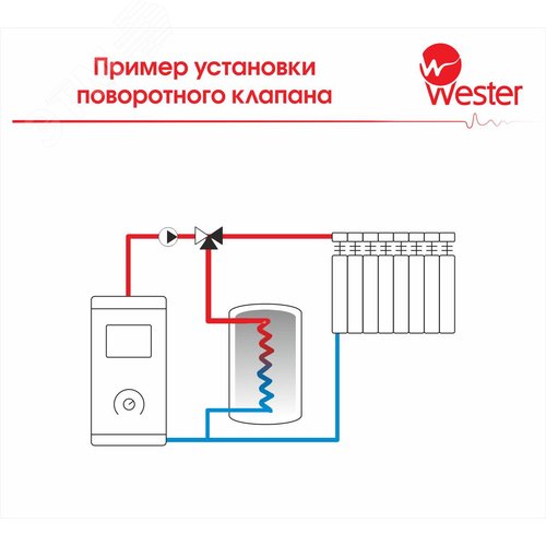 Клапан поворот. 3-ход. Wester FMV 131E DN25 НР 1   Kvs 10 - фото 4