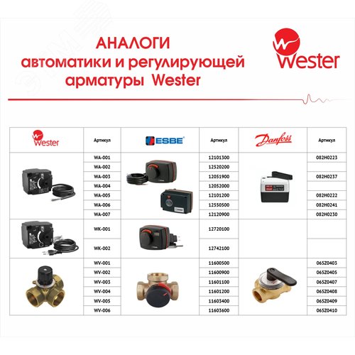 Привод Wester S11 3P 20500B-K 230 VAC 50 Hz 50s/90 3-point SPDT 10 Nm - фото 2