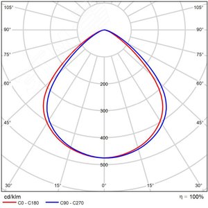Светильник светодиодный ДСП-200Вт 4000К HB Round Basic 90 град - фото 3