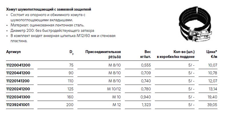 Шумопоглощающий хомут rehau d110 с замковой защелкой 122014