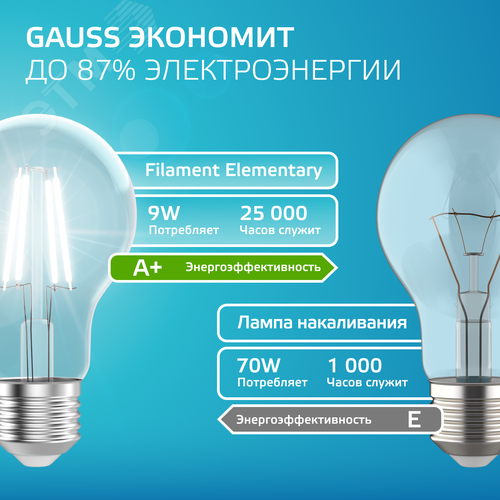 Лампа светодиодная филаментная LED 9 Вт 730 лм 4100К А60 груша нейтральный E27 AC 220В прозрачная колба Elementary - фото 7