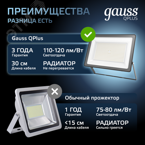 Прожектор светодиодный ДО 150 Вт 18000 Лм 6500К AC 220В IP65 250х32х335мм матированное закаленное стекло Qplus - фото 9