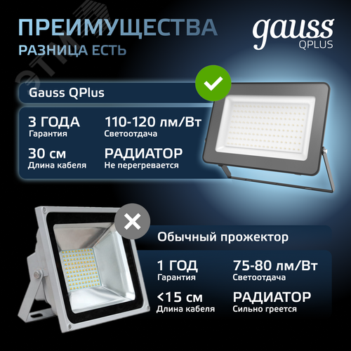 Прожектор светодиодный ДО 100 Вт 12000 Лм 6500К AC 220В IP65 210х32х283 мм матированное закаленное стекло Qplus - фото 9