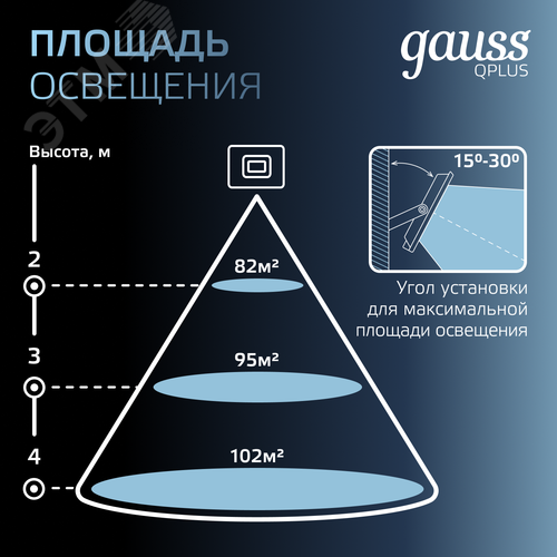 Прожектор светодиодный ДО 30 Вт 3600 Лм 6500К AC 220В IP65 128х28х160мм матированное закаленное стекло Qplus - фото 4