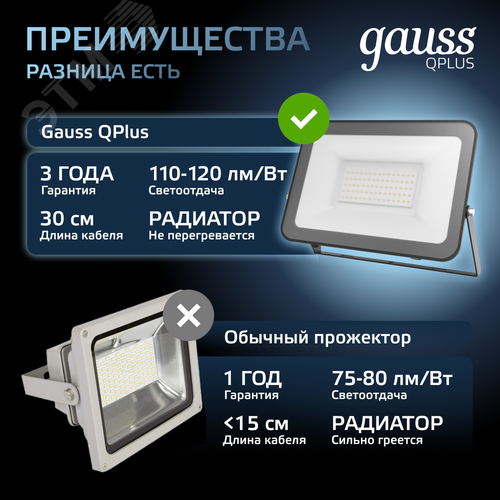 Прожектор светодиодный ДО 50 Вт 6000 Лм 6500К AC 220В IP65 150х28х185 мм матированное закаленное стекло Qplus - фото 9