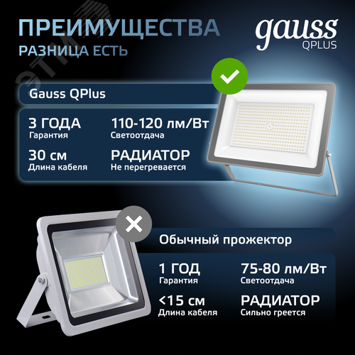 Прожектор светодиодный ДО 150 Вт 15750 Лм 6500К AC 220В IP65 250х32х335мм матированное закаленное стекло Qplus - фото 9