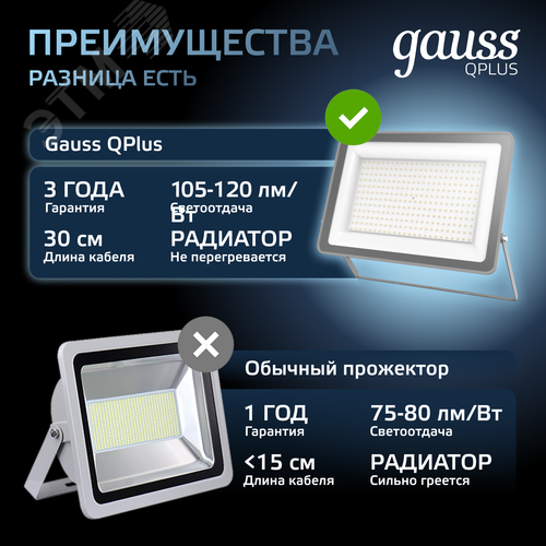 Прожектор светодиодный ДО 200 Вт 21000 Лм 6500К AC 220В IP65 290х32х400мм матированное закаленное стекло Qplus - фото 9