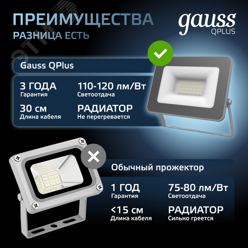 Прожектор светодиодный ДО 20 Вт 2100 Лм 6500К AC 220В IP65 102х28х125мм матированное закаленное стекло Qplus - фото 9