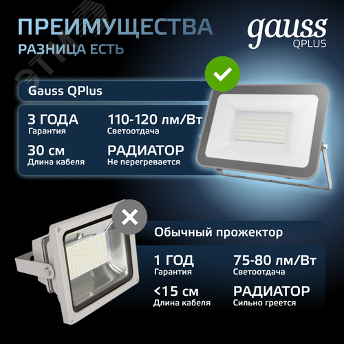 Прожектор светодиодный ДО 50 Вт 5250 Лм 6500К AC 220В IP65 150х28х185 мм матированное закаленное стекло Qplus - фото 9