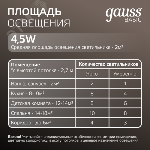 Светильник светодиодный ДВО 4.5 Вт 300 лм 4000К AC 220В IP20 круг D95х26мм монт d75мм Пластик Basic - фото 7