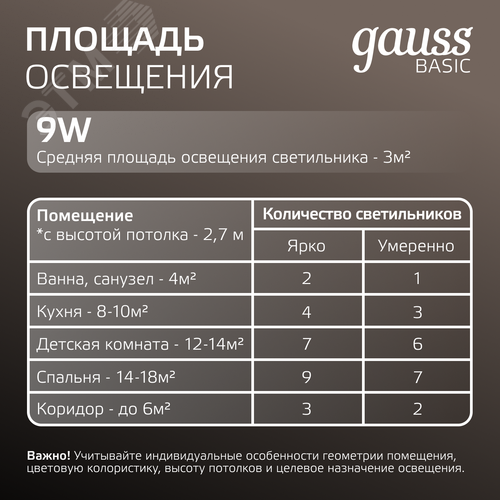 Светильник светодиодный ДВО 9 Вт 720 лм 4000К AC 220В IP20 квадрат 120х120х26мм монт разм 90х90мм Пластик Basic - фото 7