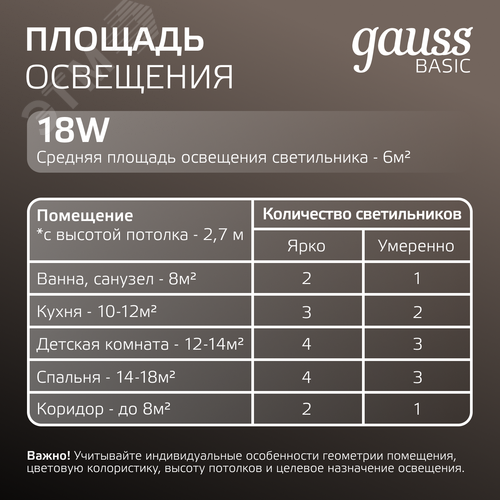 Светильник светодиодный ДВО 18 Вт 1600 лм 4000К AC 220В IP20 квадрат 170х170х26мм монт разм 140х140мм Пластик Basic - фото 7