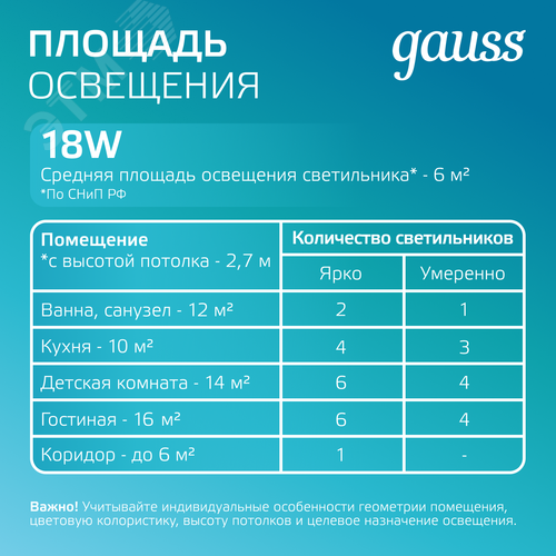 Светильник светодиодный ДВО 18 Вт 1480 лм 4000К AC 220В IP20 квадрат 200х200х36мм монт разм 170х170мм Алюминий с декоративным стеклом Glass Gauss - фото 8