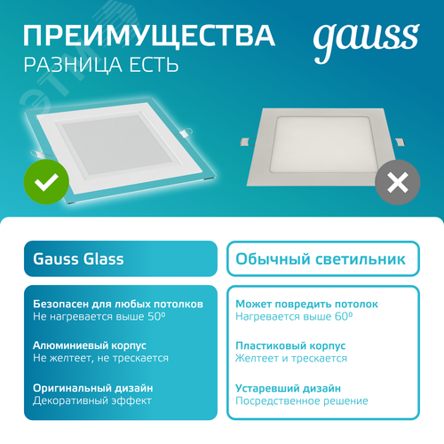 Светильник светодиодный ДВО 18 Вт 1480 лм 4000К AC 220В IP20 квадрат 200х200х36мм монт разм 170х170мм Алюминий с декоративным стеклом Glass Gauss - фото 10