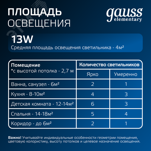 Светильник светодиодный ДВО 13 Вт 1100 лм 4000К AC 220В IP20 квадрат 145х145х26мм монт разм 120х120мм Пластик Elementary - фото 7