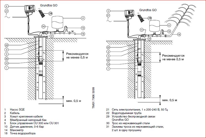 Sqsk grundfos схема подключения