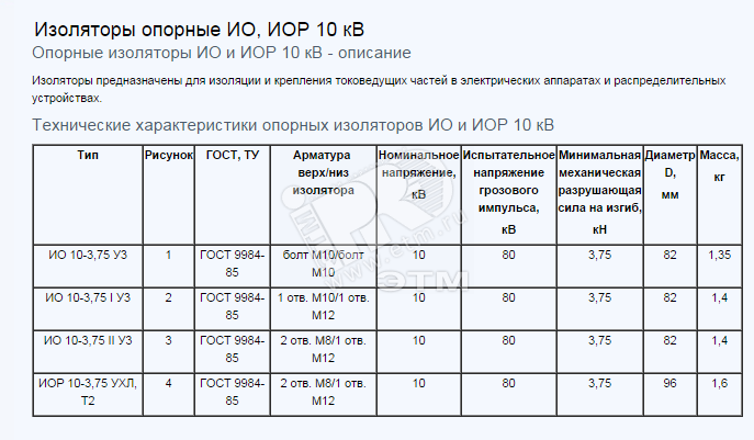 Купить Изолятор опорный ИОР-10-3,75 I УХЛ2 артикул 00-00040619 ЮАИЗ ...