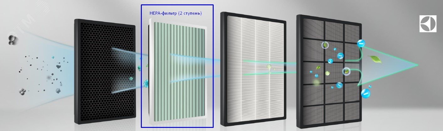 Electrolux edm-35l. Dj63-00672d фильтр пылесоса samsung dj63-00672d. Hepa-11 фильтр для iclebo o5 и omega. Фильтры hepa 11. Фильтр hepa 11 для очистителя воздуха.