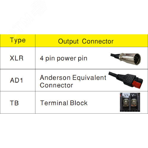 Устройство зарядное, AC-DC, 103.4Вт, вход 90…264В AC127…370В DC, выход 14.4В6.8А, рег. вых=10.5…15.2В, изоляция 3000В AC, в кожухе, 180х96х49мм, -30…+70°С, тип АКБ свинцово-кислотный или литиевый, клеммная колодка - фото 3