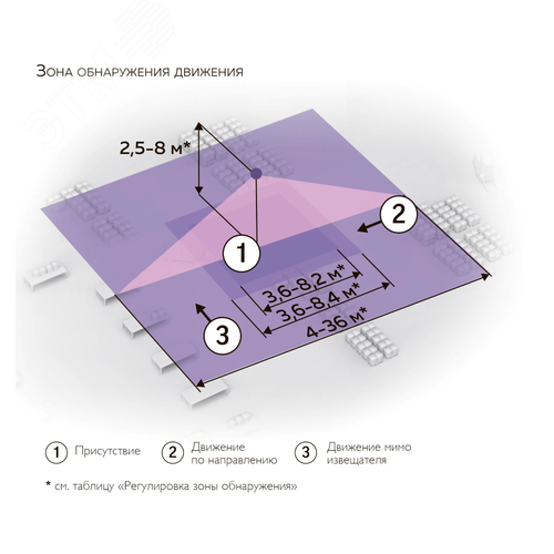 Датчик движения и освещенности, для скрытого монтажа, IP20 - фото 2