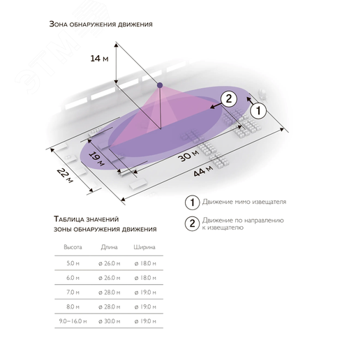 Датчик движения с сенсором освещенности, для накладного монтажа, IP54 - фото 2