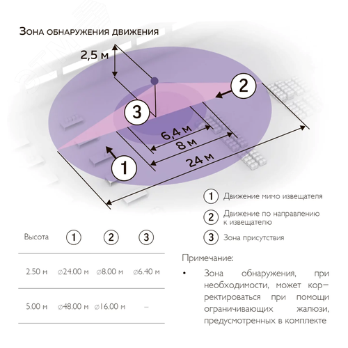 Датчик движения с сенсором освещенности, для накладного монтажа, IP54 - фото 2