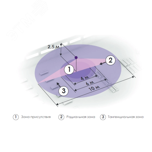 Датчик движения и освещенности, для скрытого монтажа, IP20 - фото 2