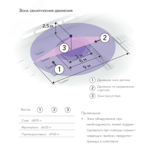 Датчик присутствия и освещенности, для скрытого монтажа, IP20 - фото 3
