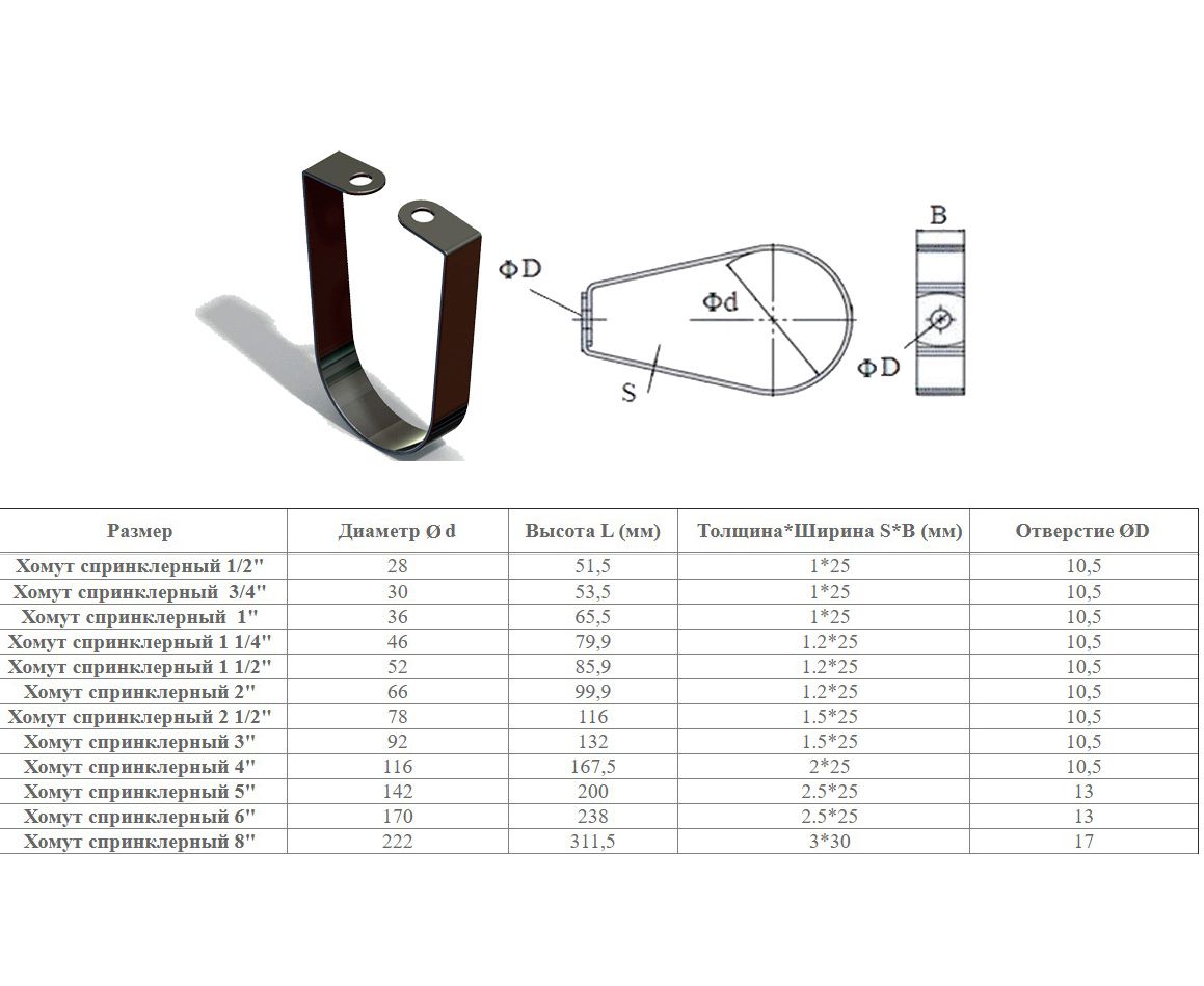 Купить Хомут спринклерный 20-24мм 1/2' оцинкованный | Интернет-магазин ...