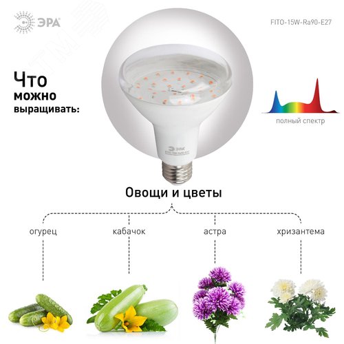 Лампа светодиодная лампа для растений тип BR30,15 Вт, 220-240V FITO-15W-Ra90-E27 - фото 7