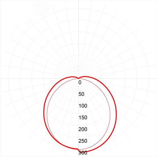 Светильник светодиодный ДВО/ДПО SPO-6-72-4K-P 72Вт 4000К 6500Лм IP40 595х595 призма с проводом - фото 2